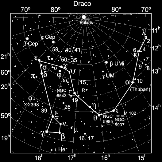 Draconis Constellation